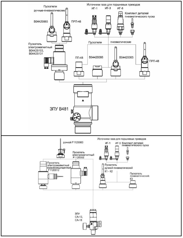 Схемы комплектации ЗПУ, различные виды пуска